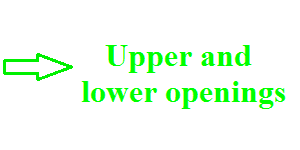 Upper and lower openings